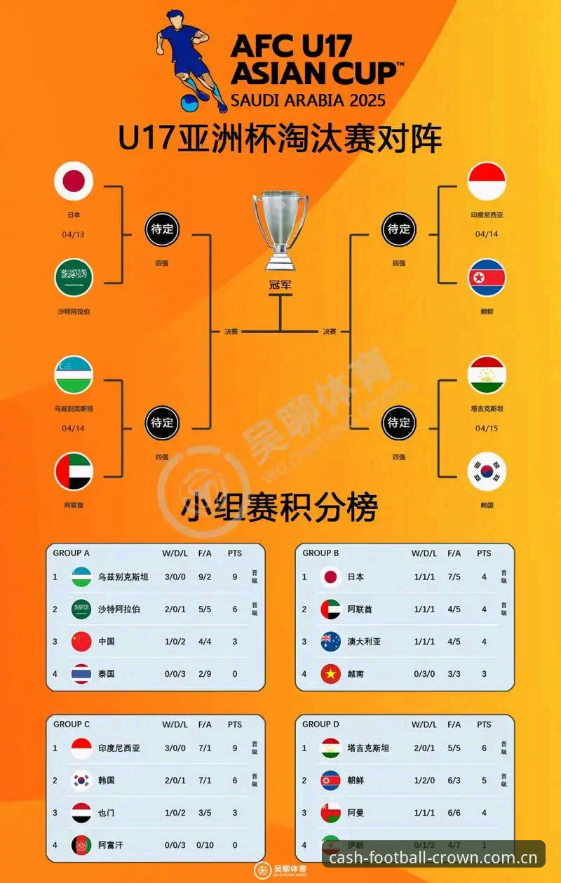 U17世界杯抽签深度分析：中国男女足命运几何？皇冠现金平台用户必看